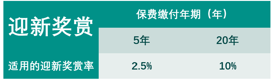 周大福人寿新品【迎S】投连险：5倍人身保障+百种基金选择