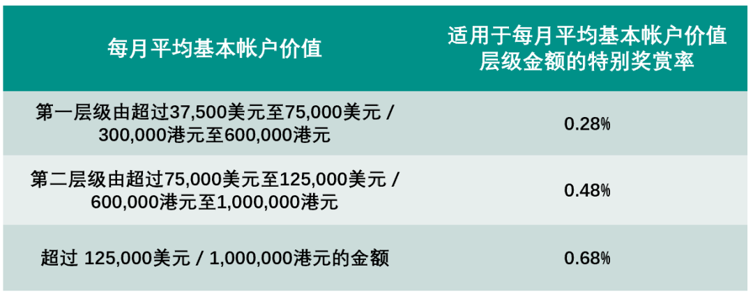 周大福人寿新品【迎S】投连险：5倍人身保障+百种基金选择