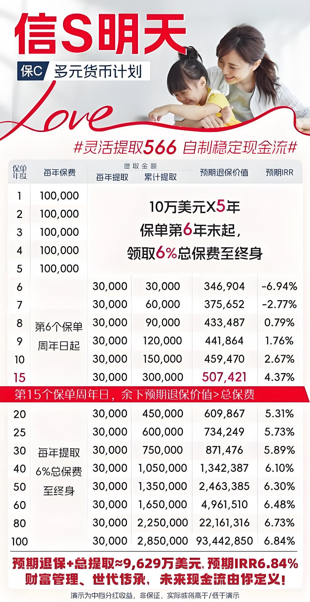 保诚2025年旗舰储蓄险「信S明天」：首创「自主入息」，突破儿童保单限制