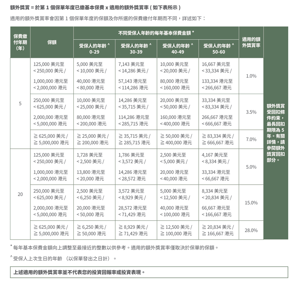 周大福人寿新品【迎S】投连险：5倍人身保障+百种基金选择