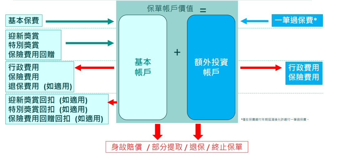 周大福人寿新品【迎S】投连险：5倍人身保障+百种基金选择