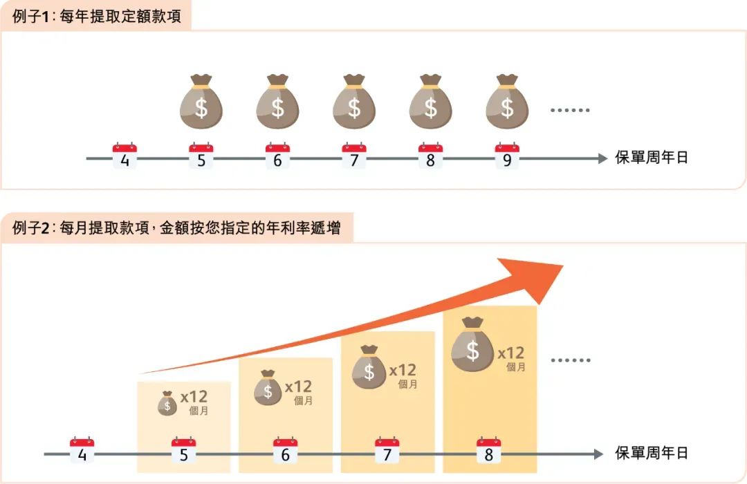 保诚2025年旗舰储蓄险「信S明天」：首创「自主入息」，突破儿童保单限制