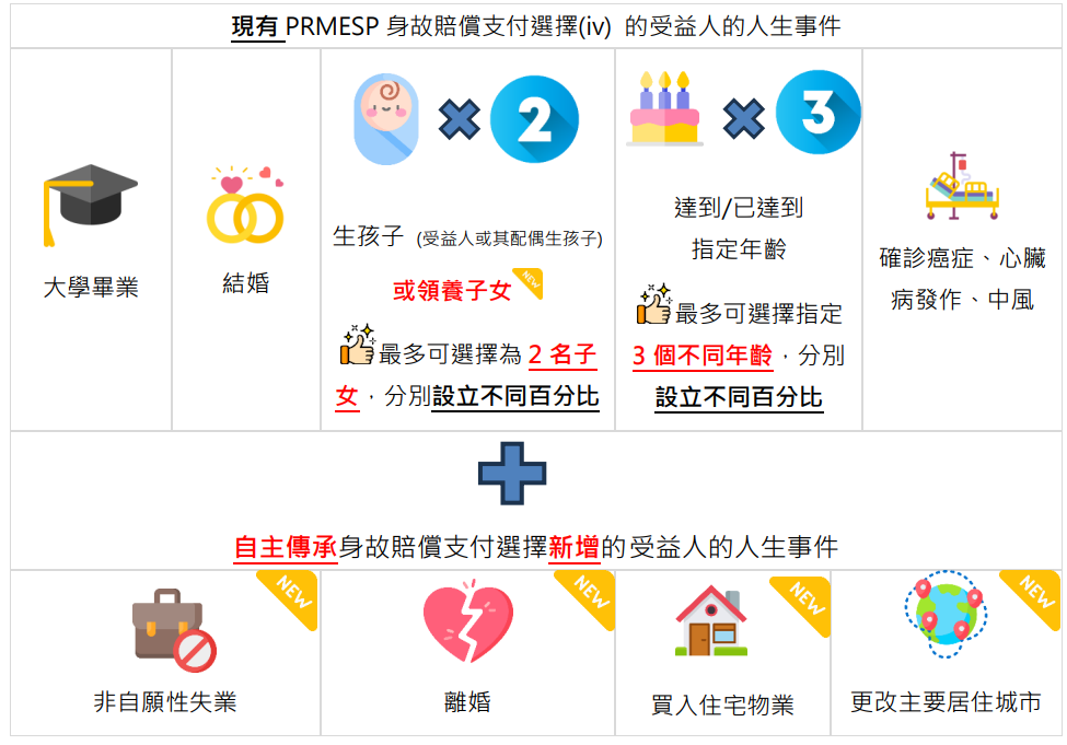 保诚2025年旗舰储蓄险「信S明天」：首创「自主入息」，突破儿童保单限制