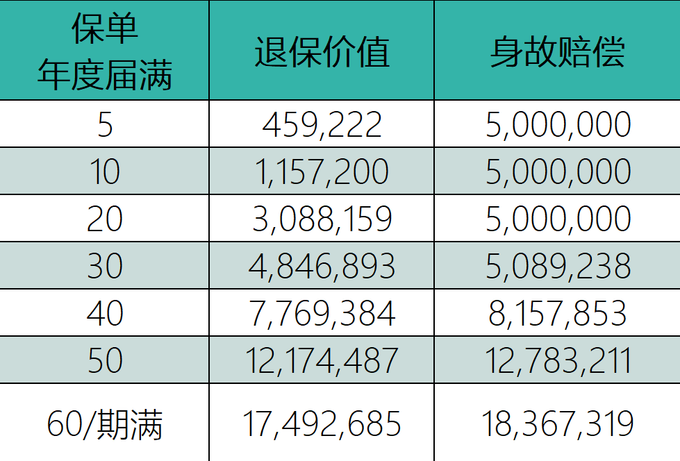 周大福人寿新品【迎S】投连险：5倍人身保障+百种基金选择