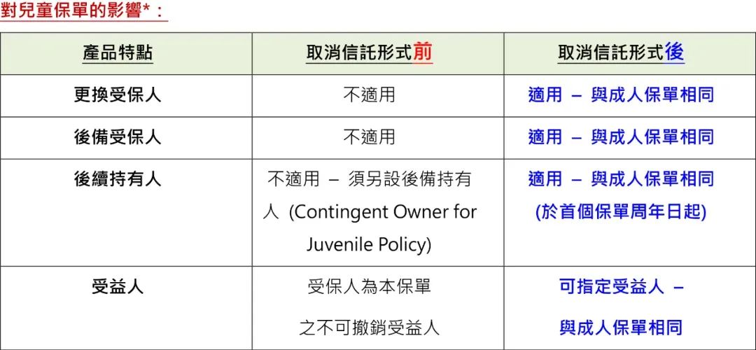 保诚2025年旗舰储蓄险「信S明天」：首创「自主入息」，突破儿童保单限制