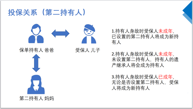 听劝！配置香港保险一定要设置好 “保单第二持有人”！