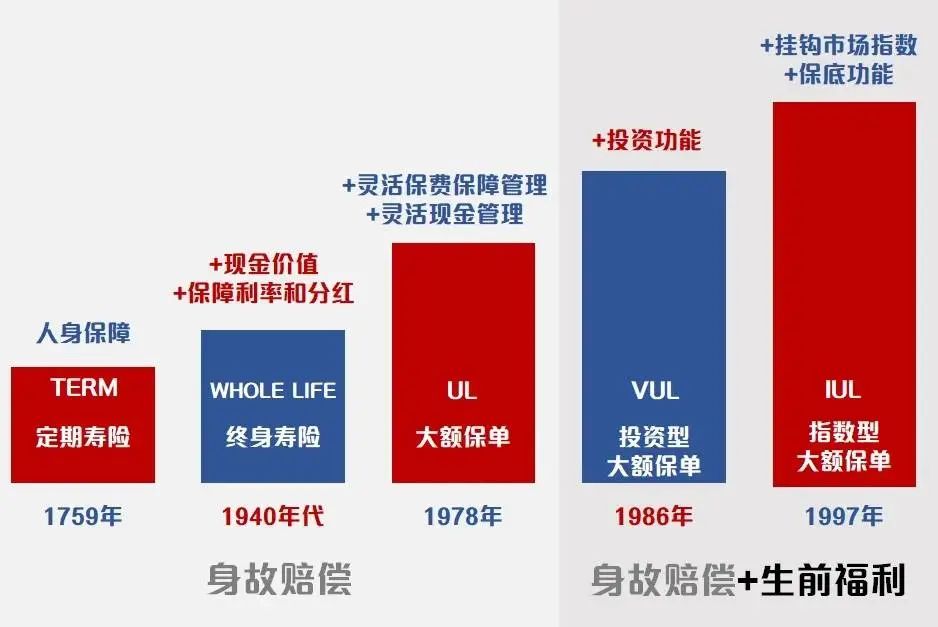 香港即将推出的IUL指数型万能寿险究竟是什么？有何优缺点？适合哪些人？一文讲清！