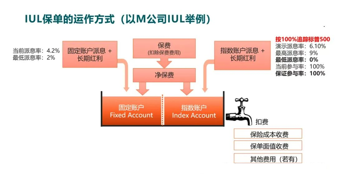 香港即将推出的IUL指数型万能寿险究竟是什么？有何优缺点？适合哪些人？一文讲清！