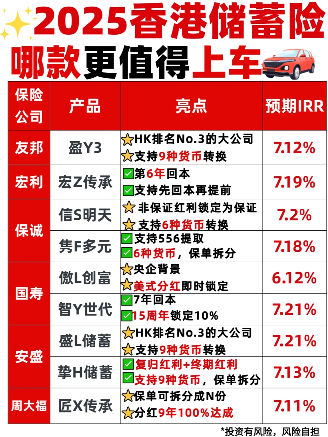 2025香港储蓄分红险产品多维对比：如何挑选最适合你的财富增长引擎？