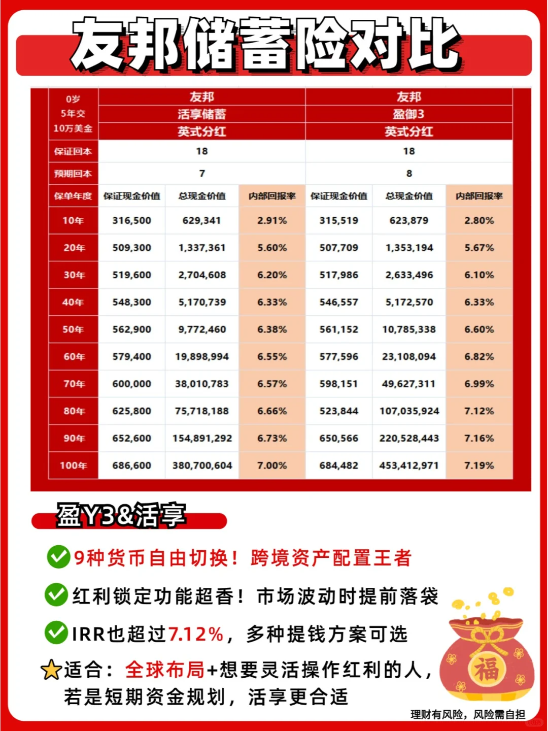 2025香港储蓄分红险产品多维对比：如何挑选最适合你的财富增长引擎？