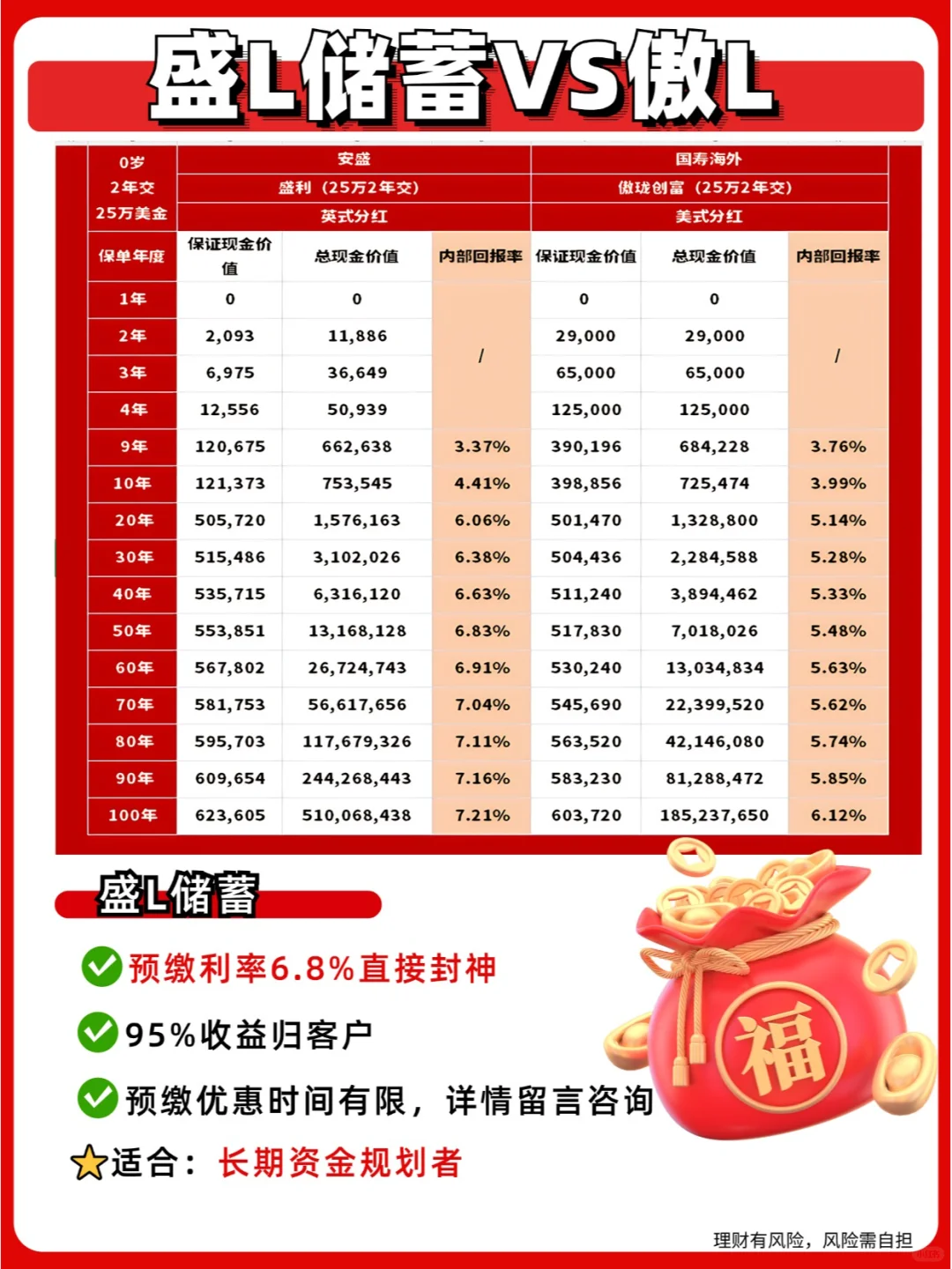 2025香港储蓄分红险产品多维对比：如何挑选最适合你的财富增长引擎？