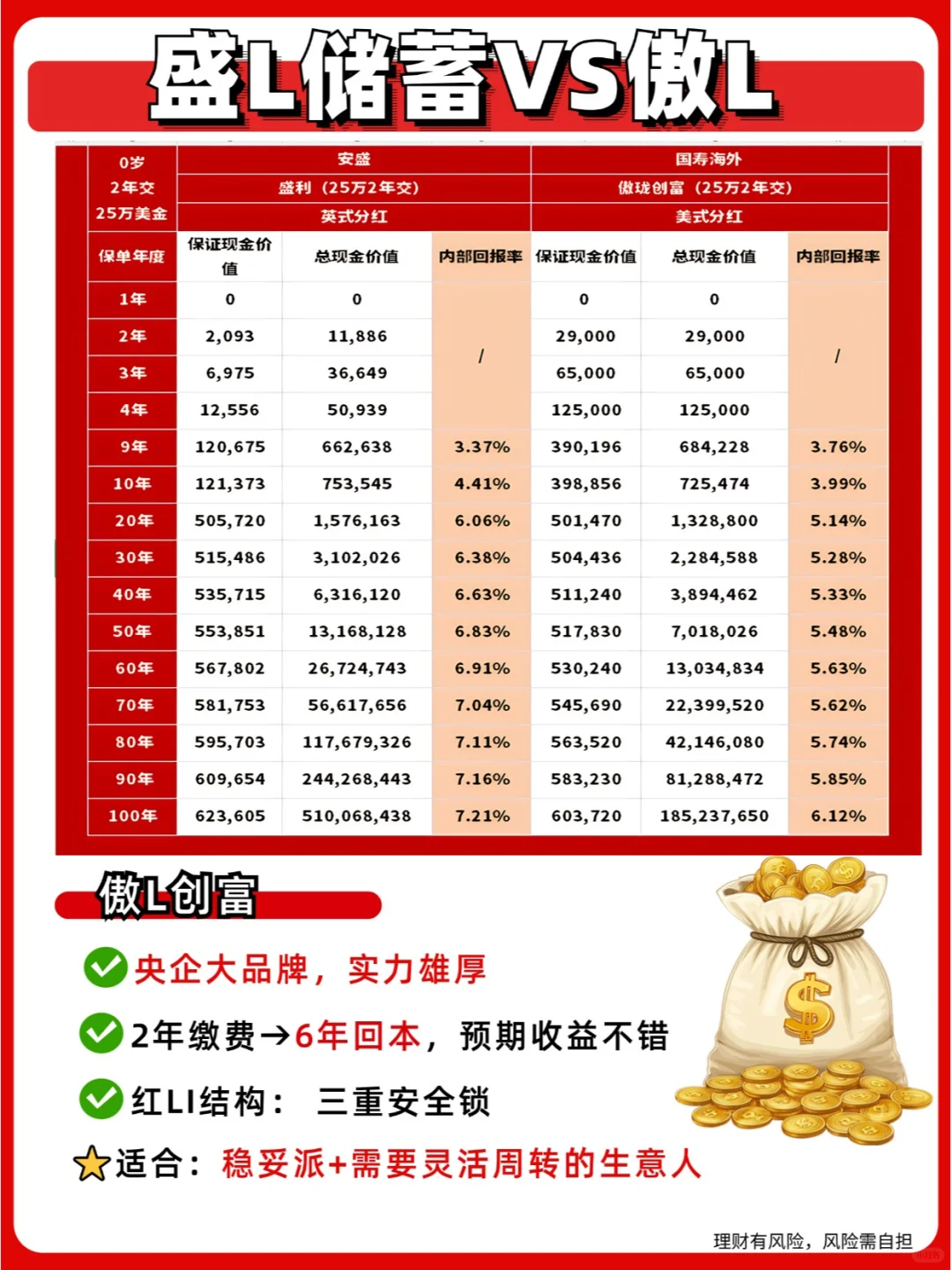 2025香港储蓄分红险产品多维对比：如何挑选最适合你的财富增长引擎？