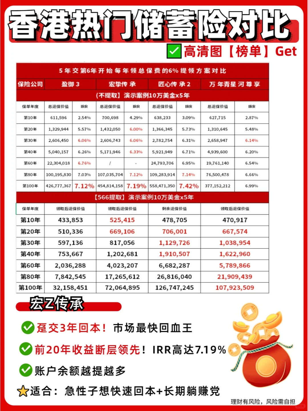 2025香港储蓄分红险产品多维对比：如何挑选最适合你的财富增长引擎？
