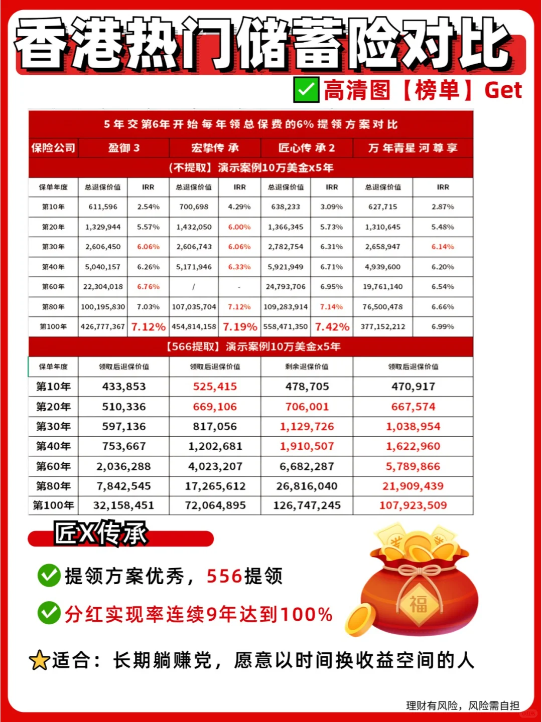 2025香港储蓄分红险产品多维对比：如何挑选最适合你的财富增长引擎？