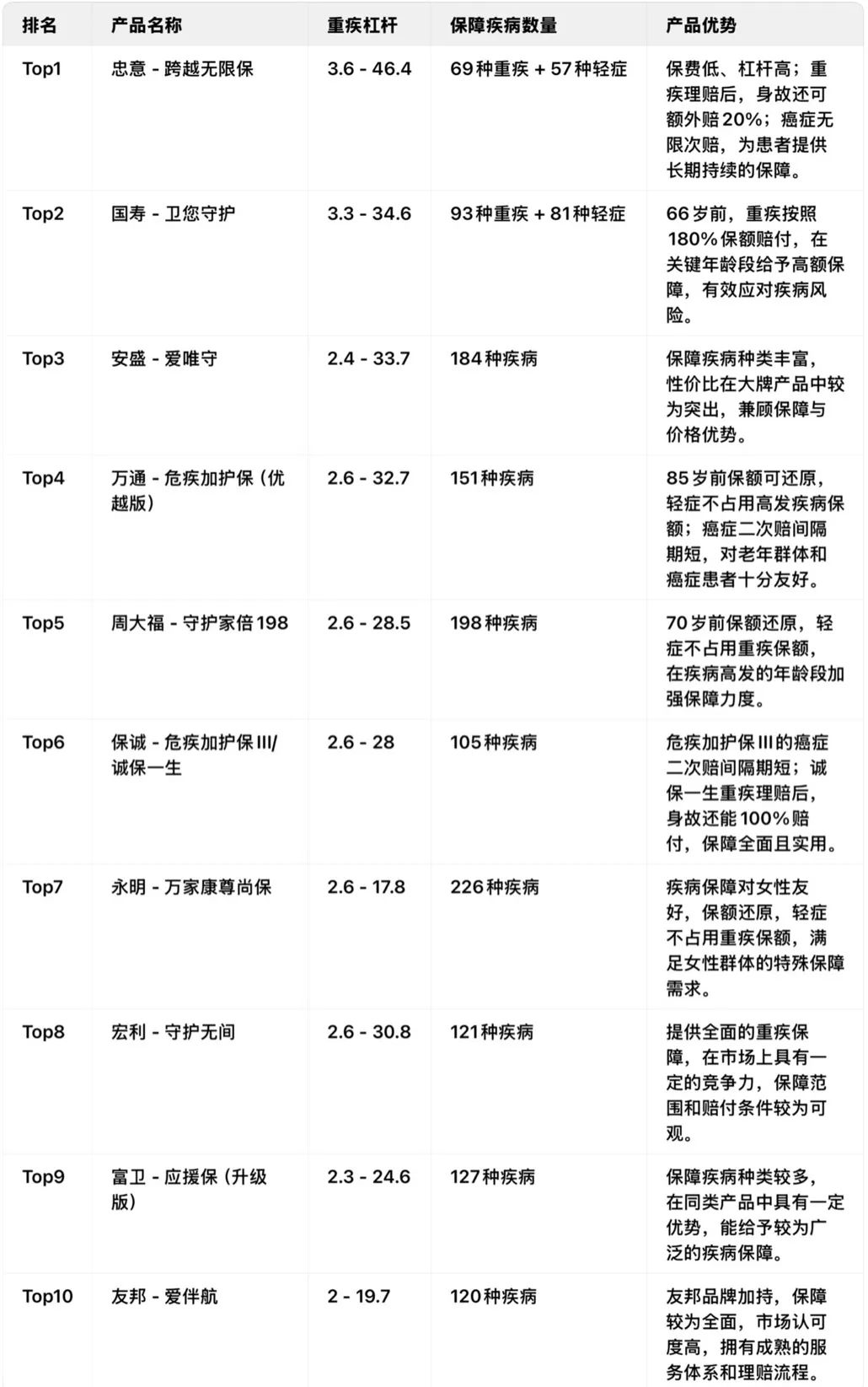 香港重疾险怎么选？8大避坑指南，高净值家庭必看！