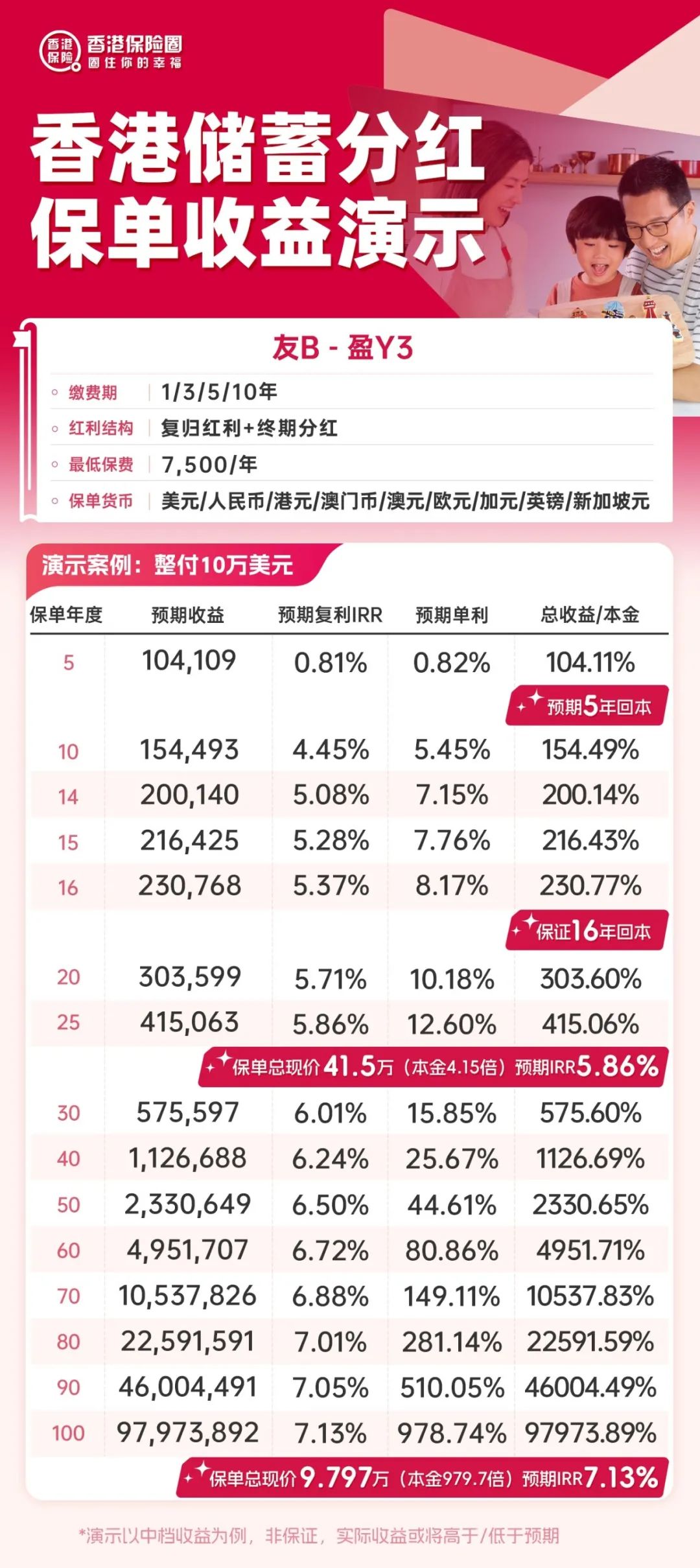 从巴菲特逆势吸金看普通人理财：美债 VS 香港储蓄险，谁更抗周期？