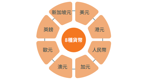 家族财富传承新思路：香港保险隔代投保如何实现资产隔离与收益锁定？