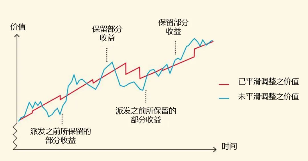 从巴菲特逆势吸金看普通人理财：美债 VS 香港储蓄险，谁更抗周期？