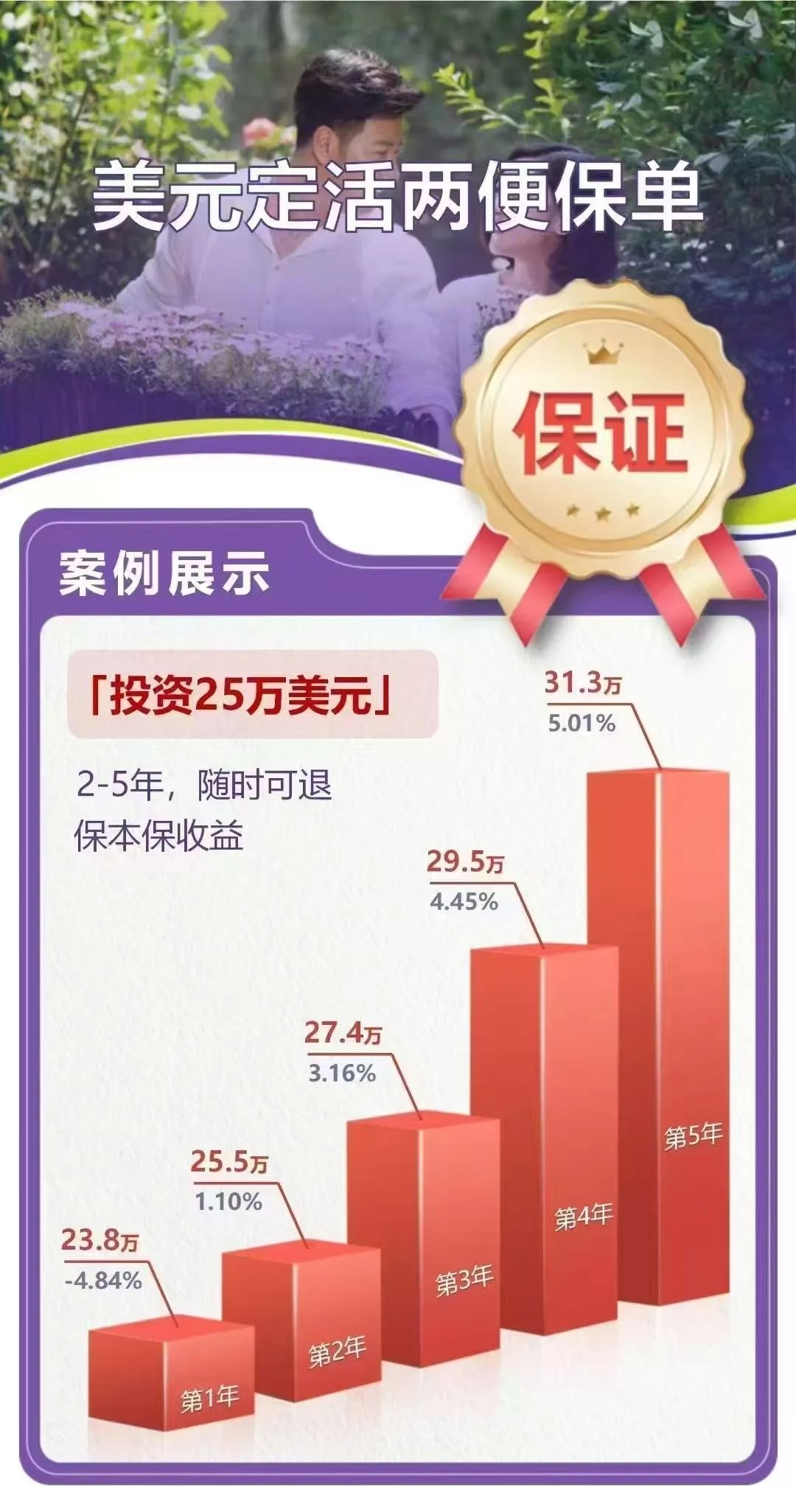 5年期银行定存的完美平替：3年回本，5年保证单利5%的产品来了！