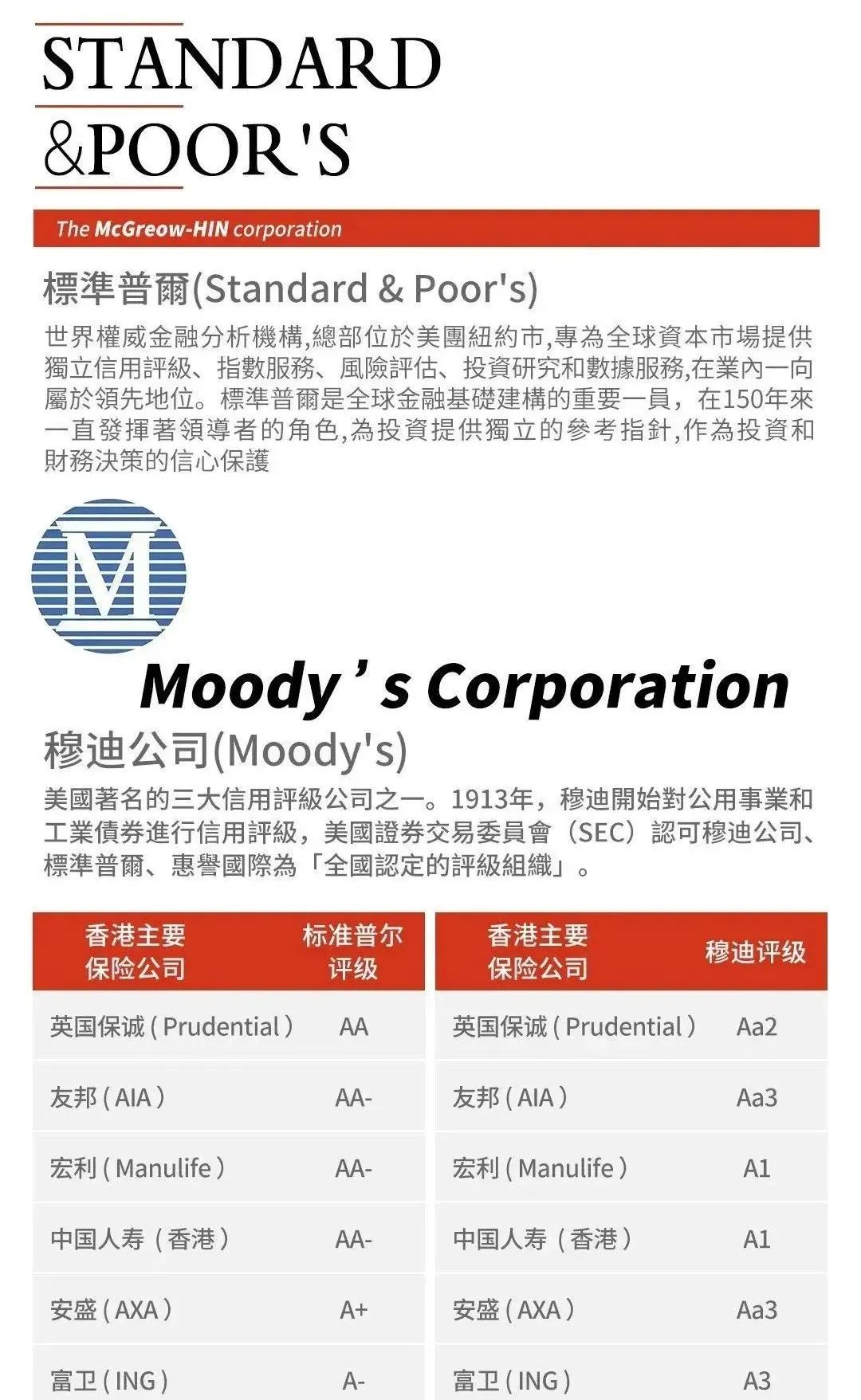 180余年零倒闭！起底香港保险稳如泰山的真相！