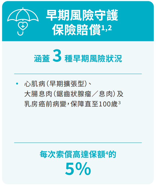 安盛旗舰重疾险「爱W守」：涵盖135种疾病，最高赔付1300%
