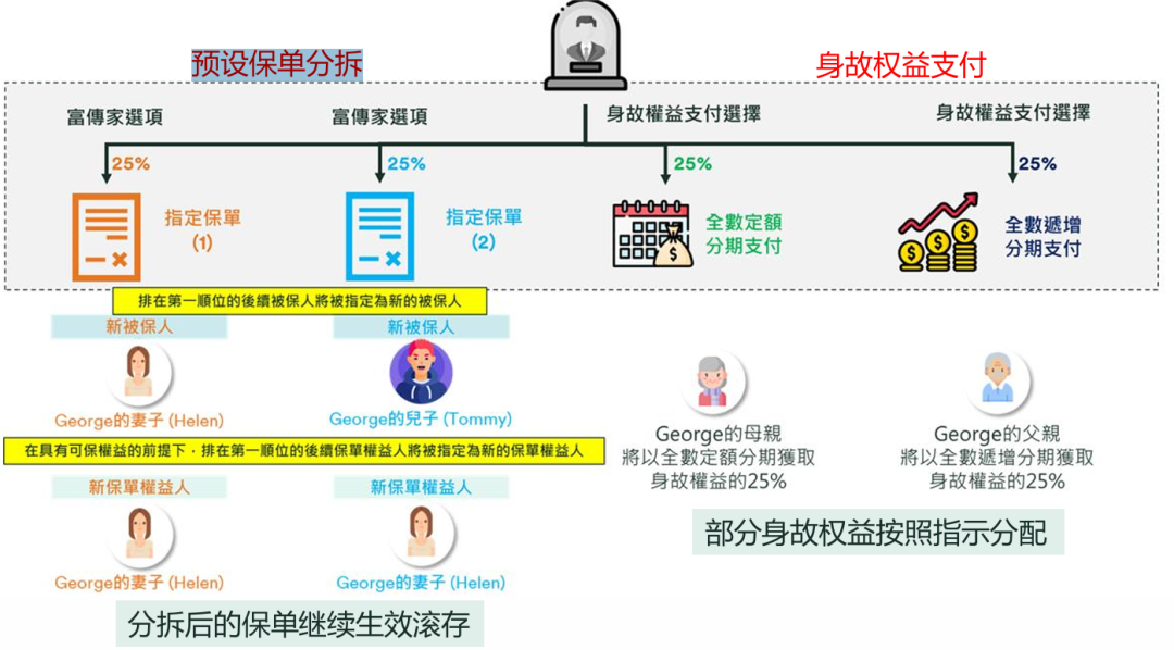 富卫「盈聚·天下」3年缴定制版：5年回本，15年翻倍，25年收益达4倍！
