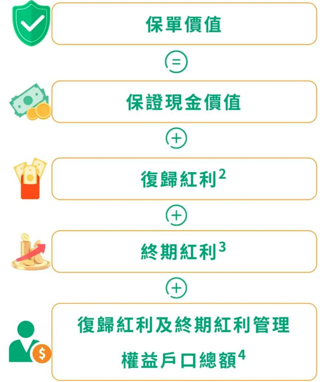 中期收益王者来袭！4年回本，20年连本回报319%！