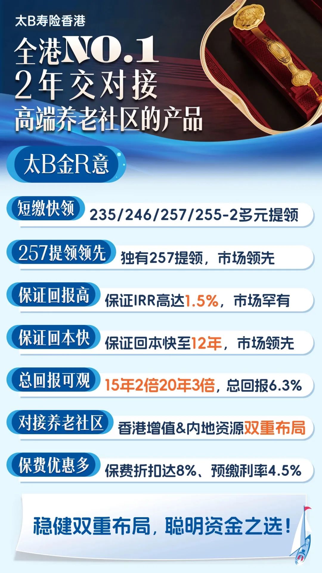 港险迎来6.5%时代：全港首款2年缴享养老社区产品重磅来袭！