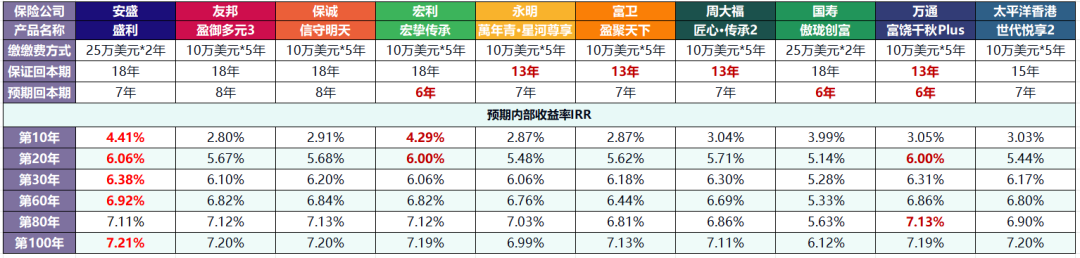 买港险前先问自己：这3大风险真的能接受吗？