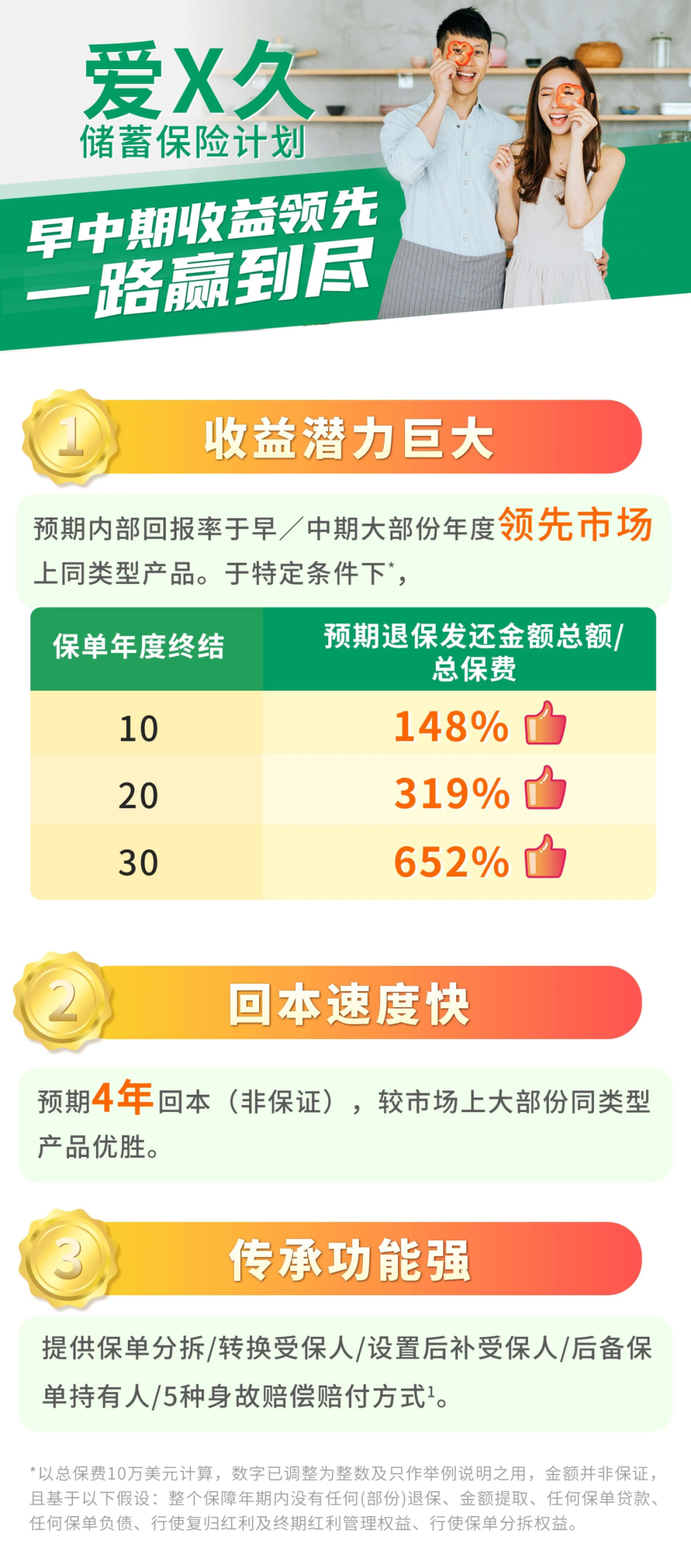 中期收益王者来袭！4年回本，20年连本回报319%！