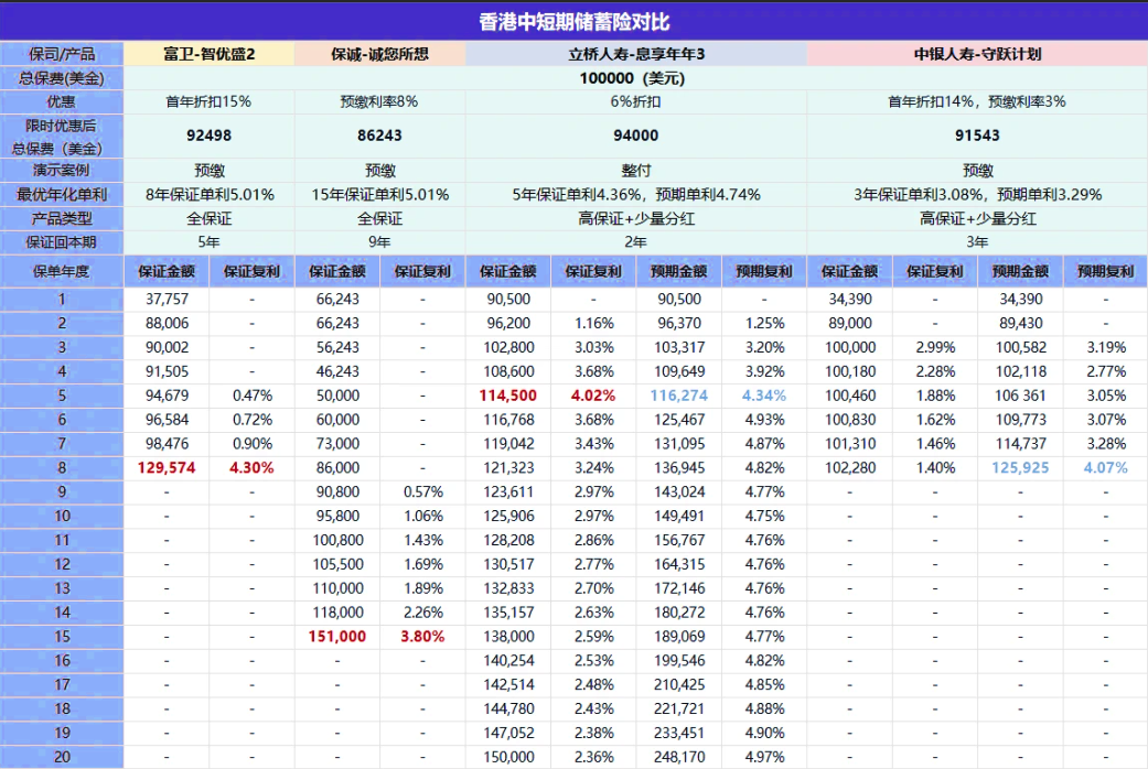 买港险前先问自己：这3大风险真的能接受吗？