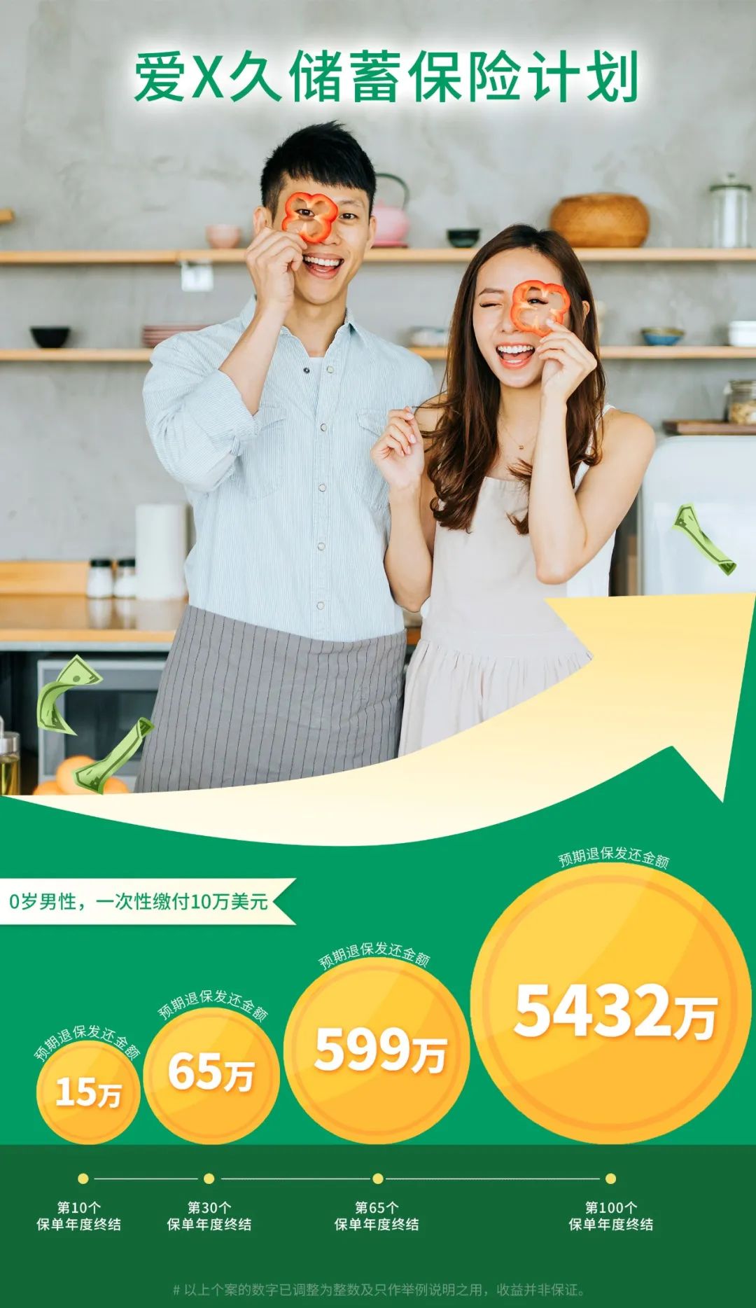 中期收益王者来袭！4年回本，20年连本回报319%！