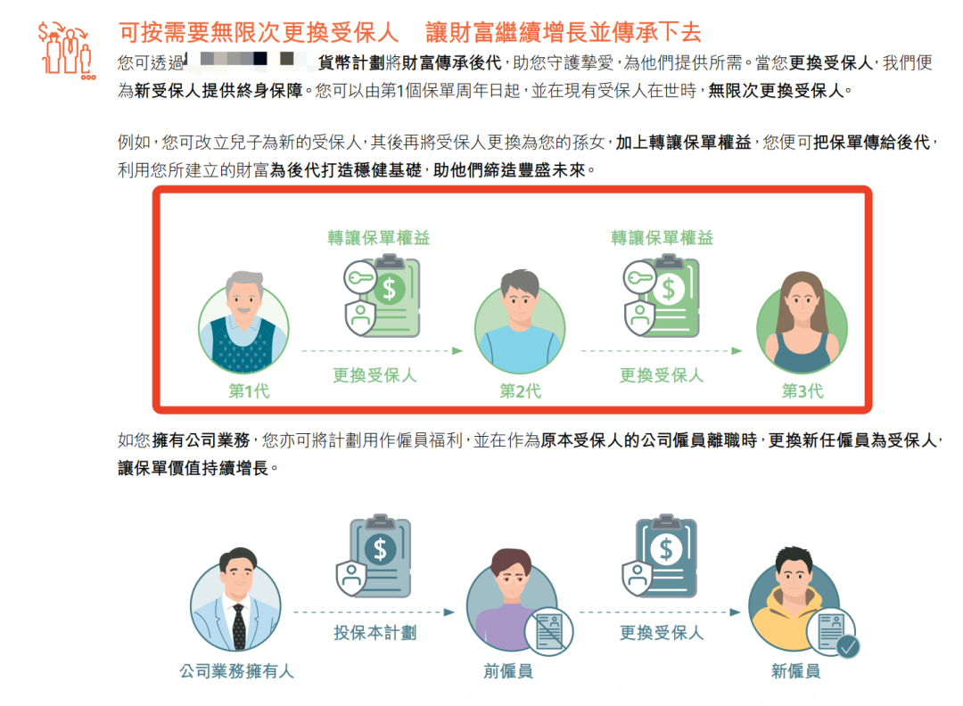 打破财富传承困局！香港保险无限次变更受保人功能全解读