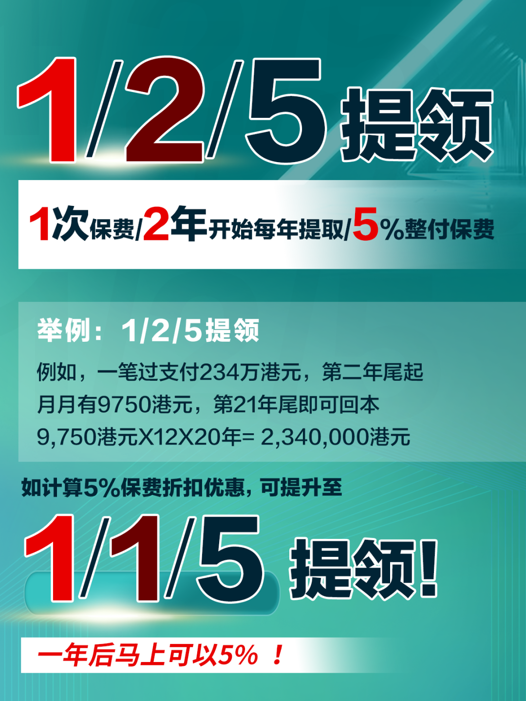 中短期储蓄新标杆！周大福人寿「闪耀传承」，预期4年回本，收益15年翻倍！