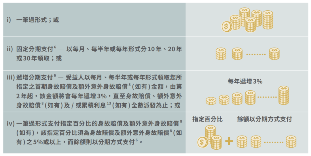 中短期储蓄新标杆！周大福人寿「闪耀传承」，预期4年回本，收益15年翻倍！